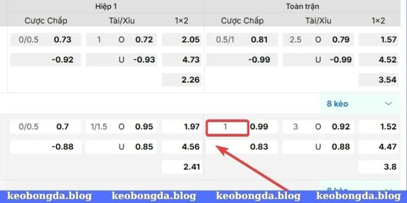 Cách đọc kèo bóng đá đảm bảo khả năng thắng cao