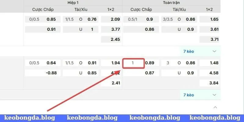 Hiểu về kèo bóng đá chấp 1 trái chuẩn xác