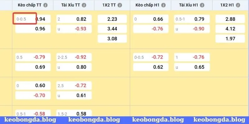 Hiểu về kèo bóng đá chấp 1/4 trái nhanh chóng nhất