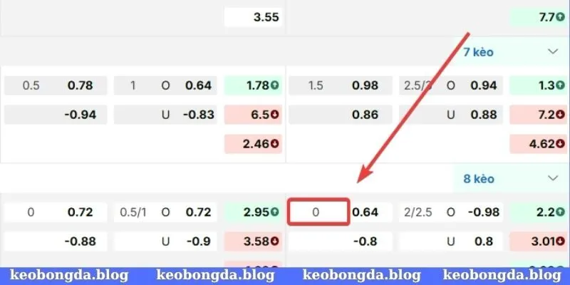 Kèo bóng đá chấp đồng banh cập nhật liên tục mỗi ngày