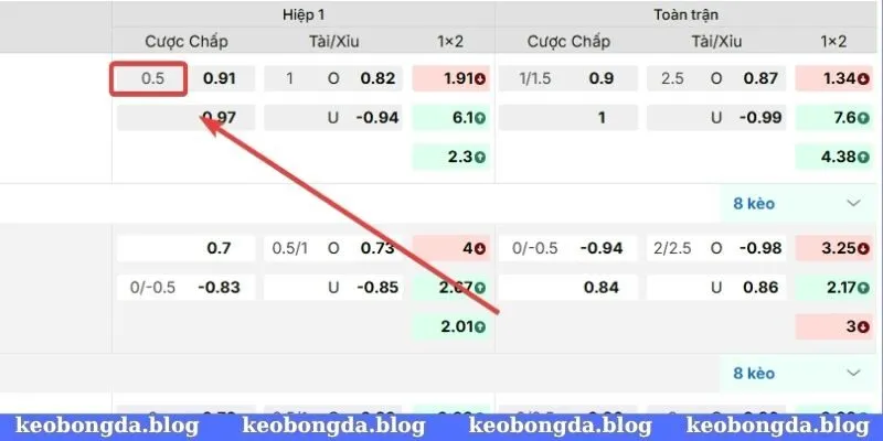 Kèo bóng đá giải vô địch quốc gia Ý tập trung vào chấp 0.5