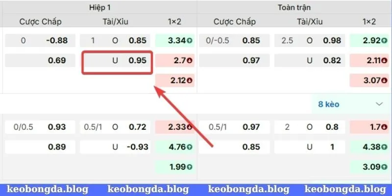 Kèo bóng đá Serie A nghiêng về kèo xỉu