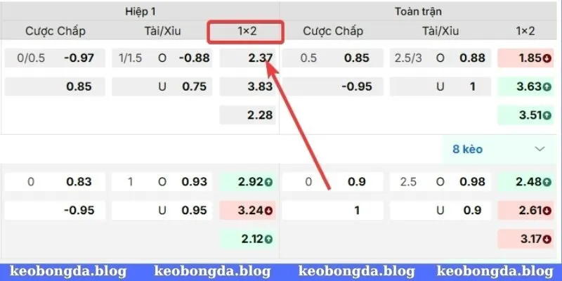 Nắm rõ cách đọc kèo để thành công giành chiến thắng