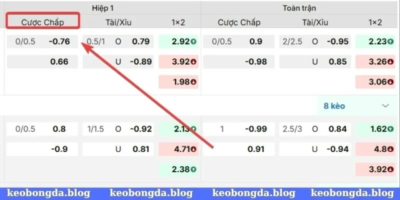 Tìm hiểu khái niệm về kèo bóng đá tỷ lệ chấp