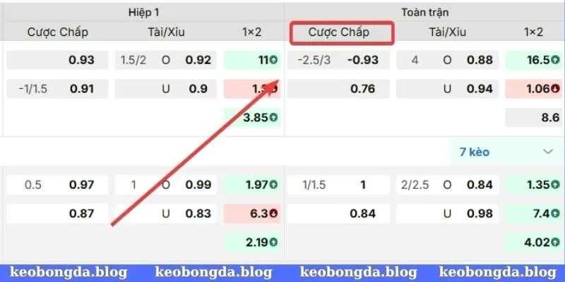 Tương ứng với mỗi tỷ lệ chấp sẽ có cách đọc khác nhau