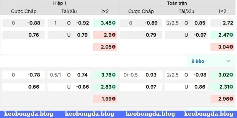 V-League có nhiều kèo cho anh em lựa chọn